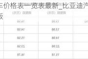 比亞迪汽車價(jià)格表一覽表最新_比亞迪汽車價(jià)格表一覽表最新版