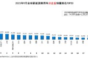 新能源汽車銷量占全球比重超過,中國新能源汽車發(fā)展現(xiàn)狀及趨勢