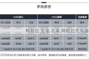 特斯拉 充電 功率,特斯拉充電器功率