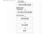 汽車過戶流程怎樣走-汽車過戶流程怎么辦