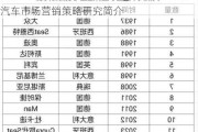 國內汽車市場自主品牌占比_中國自主品牌汽車市場營銷策略研究簡介