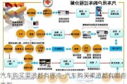 汽車購買渠道都有哪些-汽車購買渠道都有哪些類型