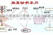 汽車動(dòng)力系統(tǒng)運(yùn)行原理-汽車動(dòng)力系統(tǒng)工作原理