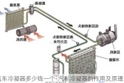 汽車冷凝器多少錢一個-汽車冷凝器的作用及原理圖