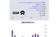 蔚來汽車股票分析_蔚來汽車股票分析2024年走勢