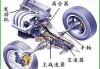 汽車傳動(dòng)軸的作用有哪些方面-汽車傳動(dòng)軸的作用有哪些