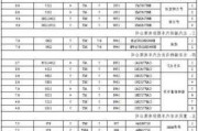 最新汽車節(jié)能補貼目錄,最新汽車節(jié)能補貼目錄表