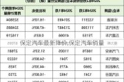 保定汽車最新降價(jià),保定汽車銷量