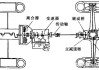 汽車傳動(dòng)軸的功用與組成,汽車傳動(dòng)軸原理