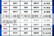 2.98小排量汽車購(gòu)置稅,2.o排量購(gòu)置稅率