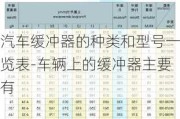 汽車緩沖器的種類和型號一覽表-車輛上的緩沖器主要有