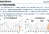 5月份汽車銷量環(huán)比增長_5月份汽車銷量環(huán)比增長率怎么算