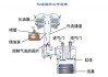 汽車化油器構(gòu)造與原理-汽車化油器干什么