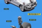 汽車懸掛壞了要修多久_汽車懸掛多久需要維修好