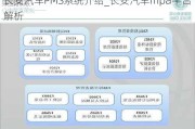 長安汽車PMS系統(tǒng)介紹_長安汽車mpa平臺解析