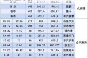 理想汽車p6崗位薪酬-理想汽車員工薪酬等級