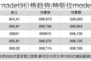 特斯拉model3價格趨勢,特斯拉model3價格走勢