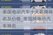 美國電動汽車十大名牌排名及價格_美國純電動汽車排名