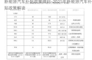 新能源汽車補貼政策細則-2021年新能源汽車補貼政策解讀