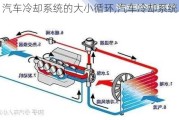 汽車?yán)鋮s系統(tǒng)的大小循環(huán),汽車?yán)鋮s系統(tǒng)