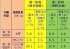 汽車排污的危害有哪些?-汽車排污費(fèi)是多少錢一天