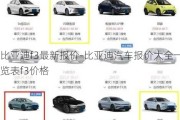 比亞迪f3最新報價-比亞迪汽車報價大全一覽表f3價格