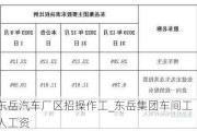 東岳汽車廠區(qū)招操作工_東岳集團車間工人工資