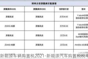 新能源車輛購置稅2021-新能源汽車購置稅稅率表