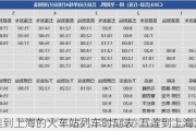 五蓮到上海的火車站列車時(shí)刻表-五蓮到上海汽車