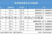 奧迪q5l價(jià)格表左尾小燈-奧迪q5l價(jià)格表