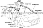 汽車安全氣囊系統(tǒng)組成部分-汽車安全氣囊系統(tǒng)組成