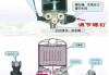 汽車空氣干燥器接管圖,汽車空氣干燥器結(jié)構(gòu)