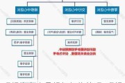 理想汽車人員組織架構(gòu)管理_理想汽車人才理念