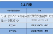 比亞迪秦plus油電混合,比亞迪秦plus油電混合油耗多少