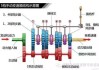 汽車換擋器結(jié)構(gòu)-換擋器的作用