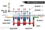 汽車換擋器結構-換擋器的作用