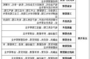 廈門汽車電工最新招聘信息-廈門汽車電子方案設(shè)計(jì)公司