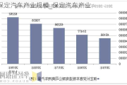 保定汽車產(chǎn)業(yè)規(guī)模_保定汽車產(chǎn)業(yè)