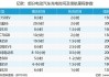 特斯拉什么時(shí)候充電合適,特斯拉市電充電時(shí)間