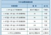 買汽車交多少購置稅合適_買汽車交多少購置稅