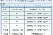 買汽車交多少購置稅合適_買汽車交多少購置稅