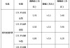 北京新能源汽車多少錢-北京新能源汽車多少錢一度電