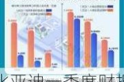 比亞迪一季度財報2024 特斯拉-比亞迪第一季度財報