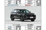 長安汽車車型及價格查詢表-長安汽車車型及價格查詢