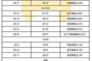 新能源汽車售價(jià)一覽表_新能源汽車售價(jià)