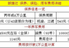 捷達(dá)汽車維修明細(xì)怎么查詢到-捷達(dá)汽車維修明細(xì)怎么查詢