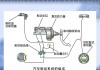 助力器等汽車制動(dòng)系統(tǒng),制動(dòng)系統(tǒng)的助力裝置有哪些?