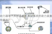 助力器等汽車制動系統(tǒng),制動系統(tǒng)的助力裝置有哪些?