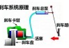 汽車(chē)制動(dòng)原理教案模板,汽車(chē)制動(dòng)原理教案