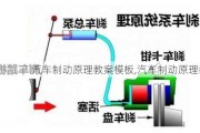 汽車制動(dòng)原理教案模板,汽車制動(dòng)原理教案